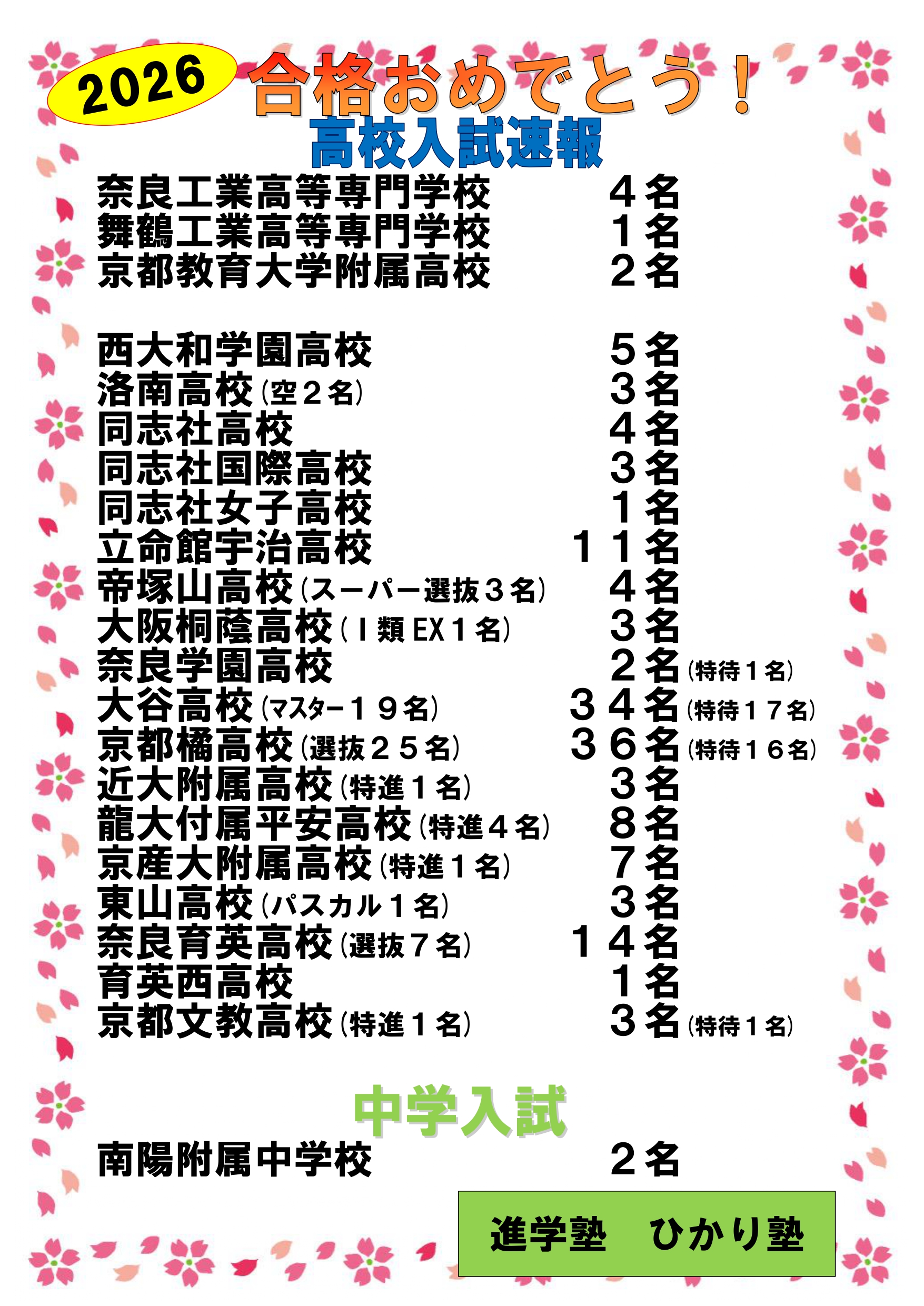 ひかり塾 合格実績速報 2026