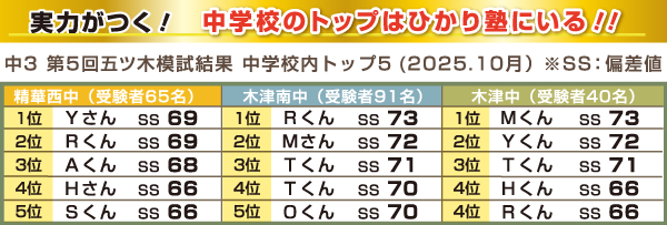 中学校のトップはひかり塾にいる!!