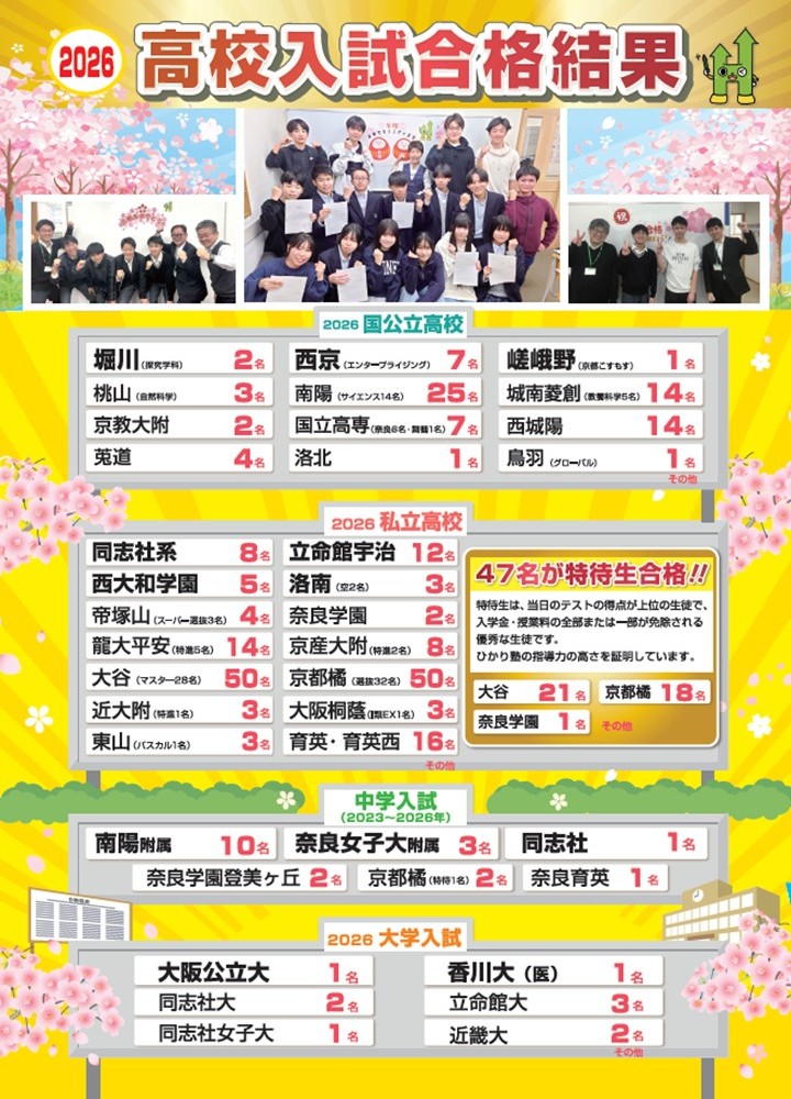 ひかり塾 合格実績速報 2026